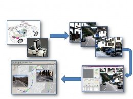 Schema della filiera di produzione di database di oggetti georiferiti da rilievo MMS