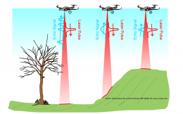 La registrazione degli impulsi laser in differenti tipi di terreno