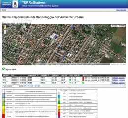 Schermata della piattaforma Terrastations per il rilevamento in tempo reale di parametri ambientali