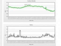 Dati di CO2 e rumore in tempo reale