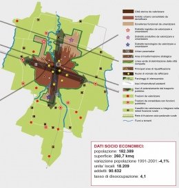 Variante generale al Piano Strutturale del Comune di Parma – PARMA 2020 KEY DIAGRAM